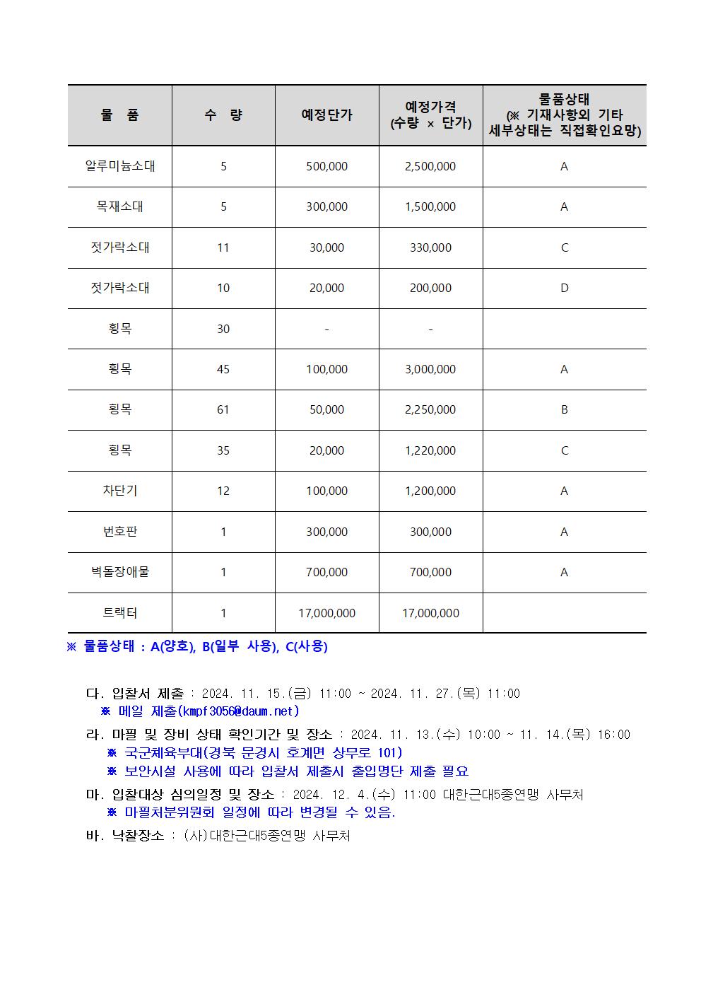 물품 / 수량 / 예정단가 / 예정가격(수량 × 단가) / 물품상태(※ 기재사항외 기타세부상태는 직접확인요망) | 알루미늄소대 / 5 / 500000 / 2500000 / A | 목재소대 / 5 / 300000 / 1500000 / A | 젓가락소대 / 11 / 30000 / 330000 / C | 젓가락소대 / 10 / 20000 / 200000 / D | 횡목 / 30 | 횡목 / 45 / 100000 / 3000000 / A | 횡목 / 61 / 50000 / 2250000 / B | 횡목 / 35 / 20000 / 1220000 / C | 차단기 / 12 / 100000 / 1200000 / A | 번호판 / 1 / 300000 / 300000 / A | 벽돌장애물 / 1 / 700000 / 700000 / A | 트랙터 / 1 / 17000000 / 17000000 /  | ※ 물품상태 : A(양호), B(일부 사용), C(사용) | 다. 입찰서 제출 : 2024. 11. 15.(금) 11:00 ~ 2024. 11. 27.(목) 11:00 | * 메일 제출(kmpf3056@daum.net) | 라. 마필 및 장비 상태 확인기간 및 장소 : 2024. 11. 13.(수) 10:00 ~ 11. 14.(목) 16:00 | * 국군체육부대(경북 문경시 호계면 상무로 101) | * 보안시설 사용에 따라 입찰서 제출시 출입명단 제출 필요 | 마. 입찰대상 심의일정 및 장소 : 2024. 12. 4.(수) 11:00 대한근대5종연맹 사무처 | * 마필처분위원회 일정에 따라 변경될 수 있음. | 바. 낙찰장소 : (사)대한근대5종연맹 사무처